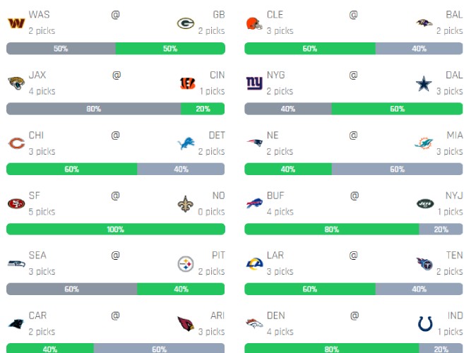 NFL League Pick Distribution Chart with Underdog Win Highlighting